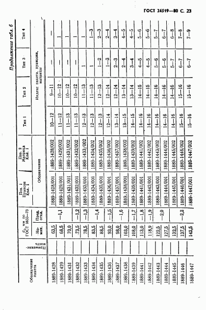 ГОСТ 24519-80, страница 24