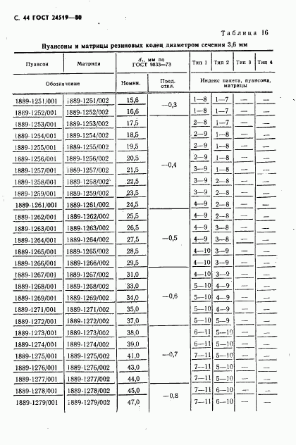 ГОСТ 24519-80, страница 45
