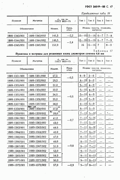 ГОСТ 24519-80, страница 48
