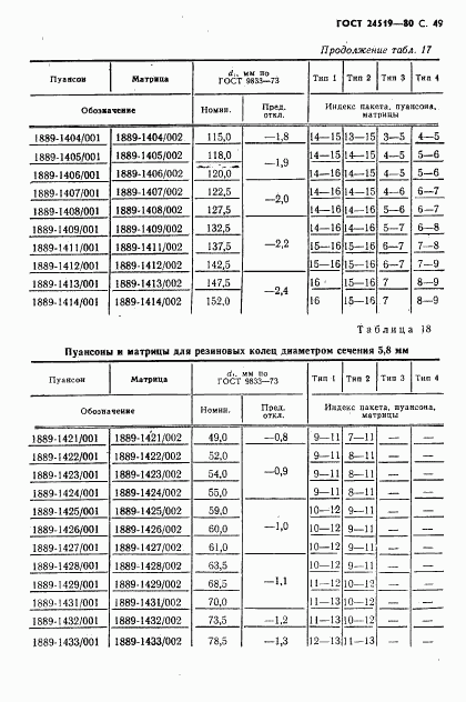ГОСТ 24519-80, страница 50