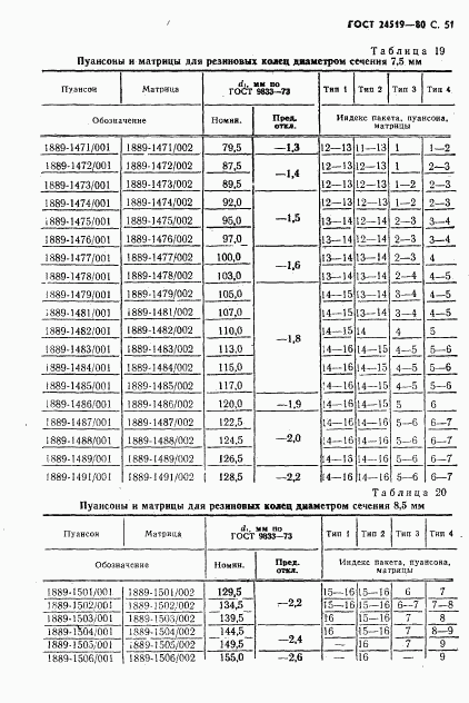 ГОСТ 24519-80, страница 52