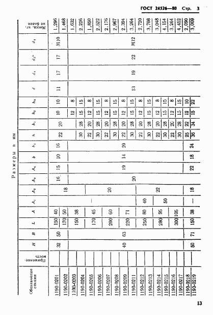 ГОСТ 24526-80, страница 3