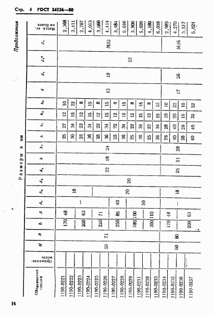 ГОСТ 24526-80, страница 4