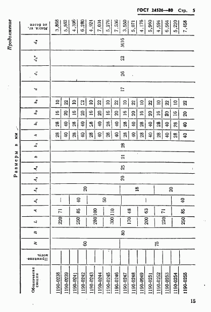 ГОСТ 24526-80, страница 5