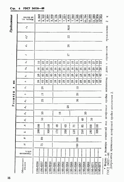 ГОСТ 24526-80, страница 6