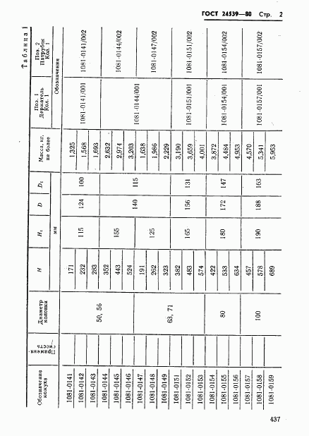 ГОСТ 24539-80, страница 2