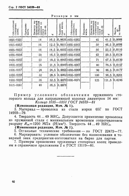 ГОСТ 24559-81, страница 2
