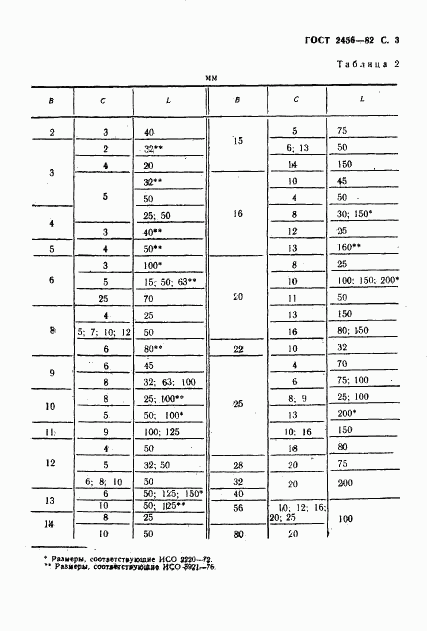 ГОСТ 2456-82, страница 4