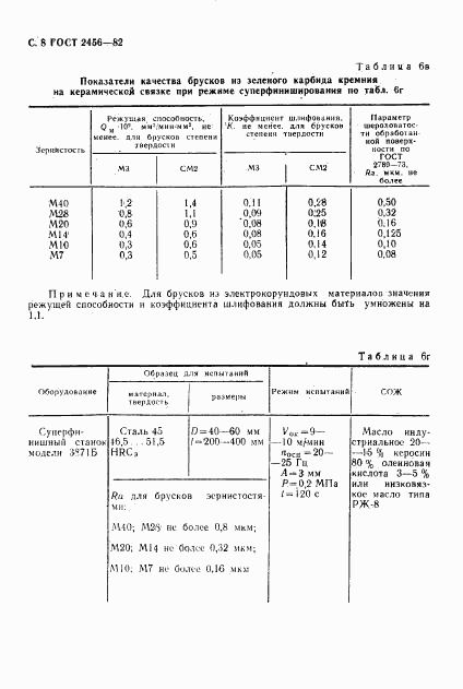 ГОСТ 2456-82, страница 9