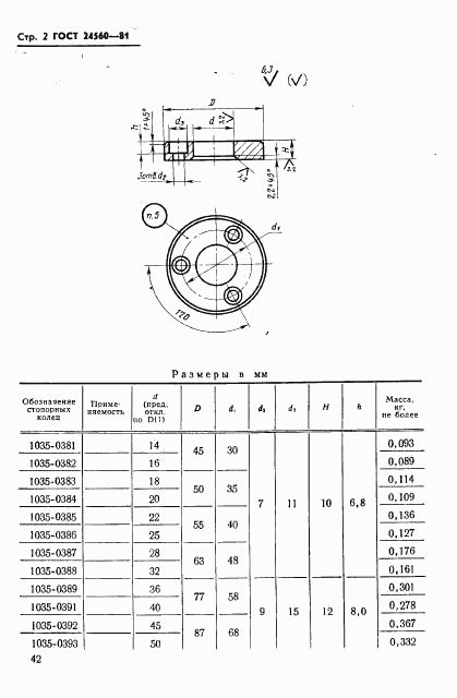 ГОСТ 24560-81, страница 2
