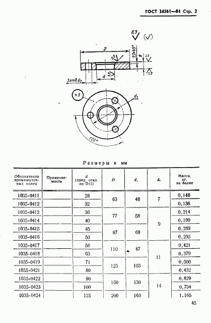 ГОСТ 24561-81, страница 2