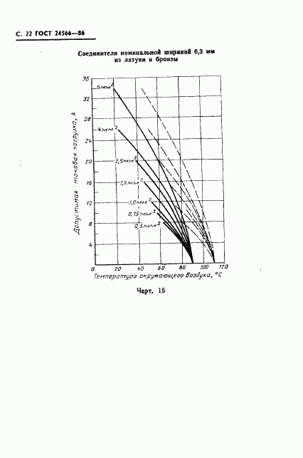 ГОСТ 24566-86, страница 24