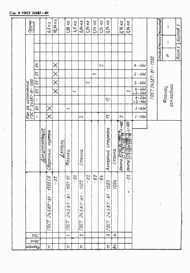ГОСТ 24587-81, страница 10