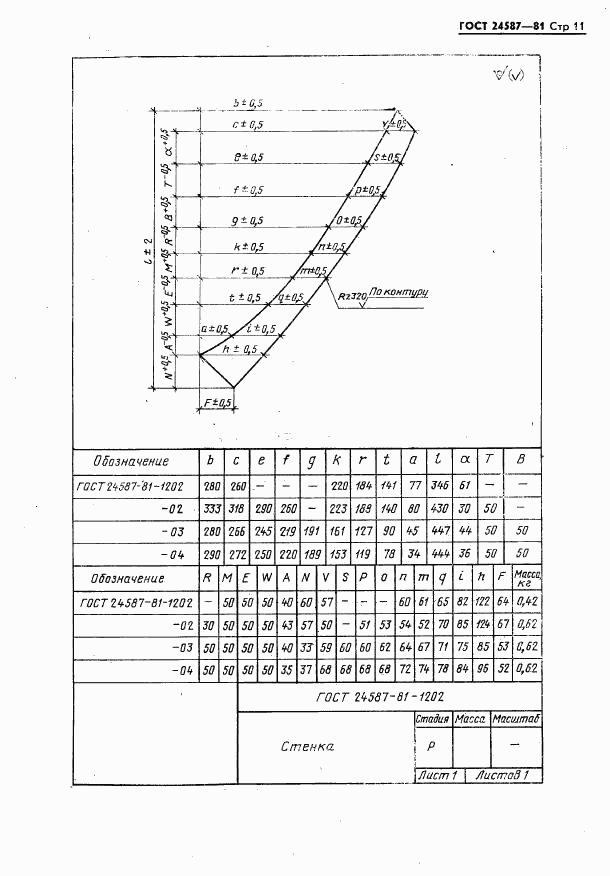 ГОСТ 24587-81, страница 13