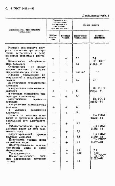 ГОСТ 24593-87, страница 11
