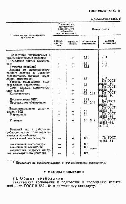 ГОСТ 24593-87, страница 12