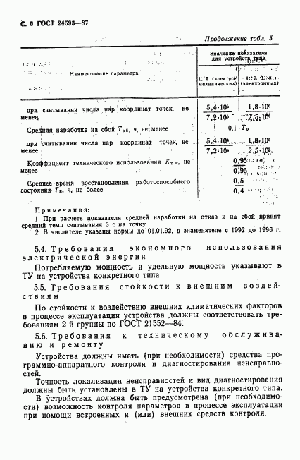ГОСТ 24593-87, страница 7
