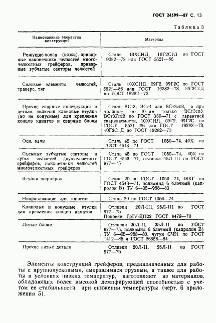 ГОСТ 24599-87, страница 14