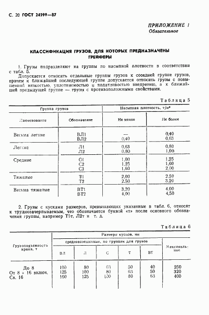 ГОСТ 24599-87, страница 21