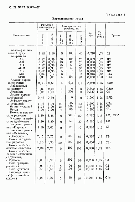 ГОСТ 24599-87, страница 23