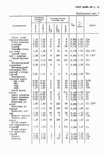 ГОСТ 24599-87, страница 24