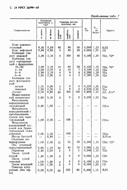 ГОСТ 24599-87, страница 25