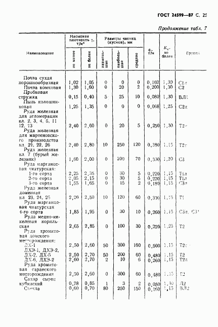 ГОСТ 24599-87, страница 26