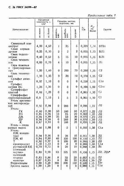 ГОСТ 24599-87, страница 27