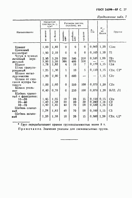 ГОСТ 24599-87, страница 28