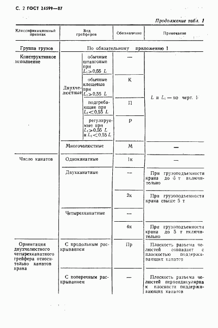 ГОСТ 24599-87, страница 3