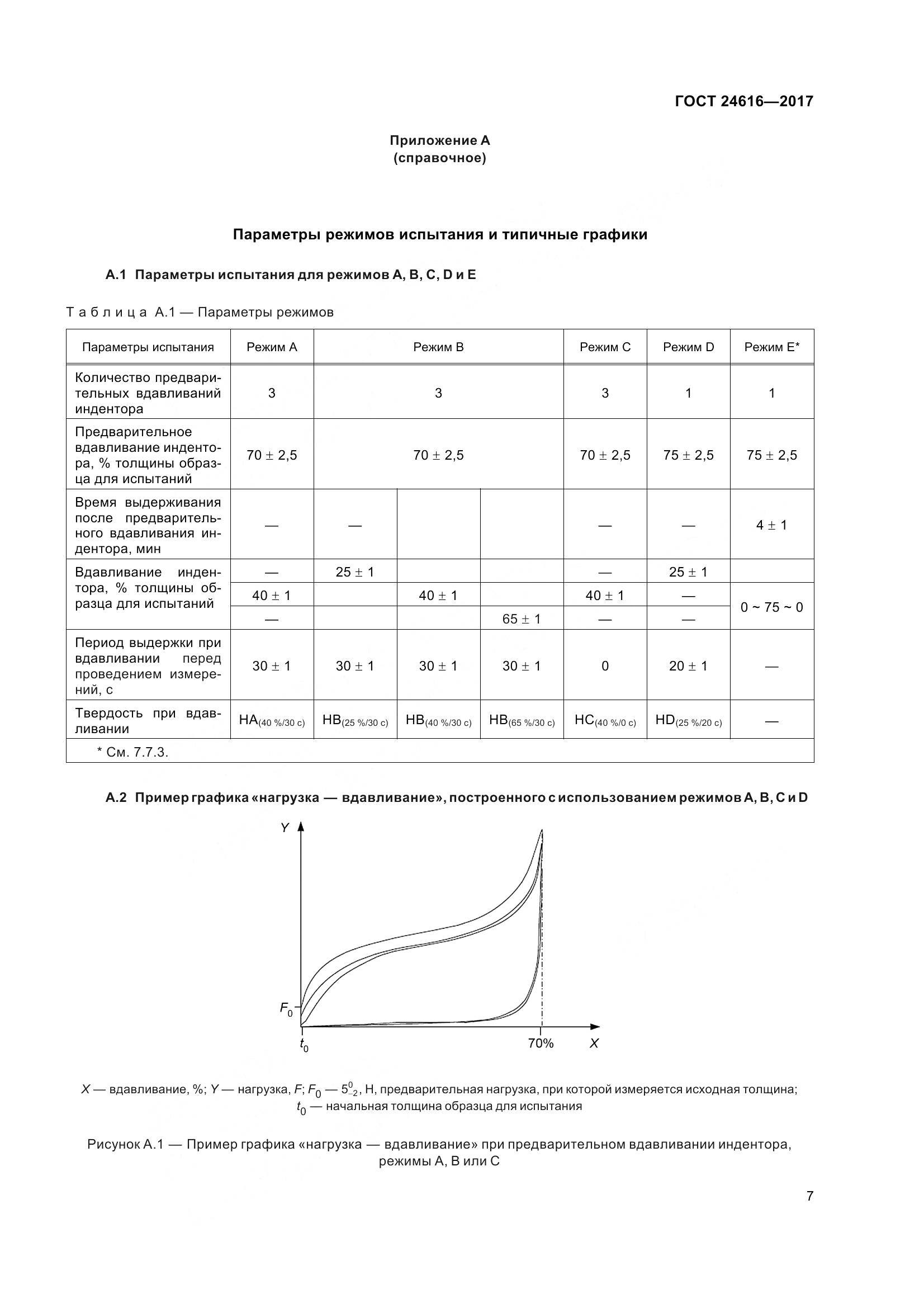ГОСТ 24616-2017, страница 12