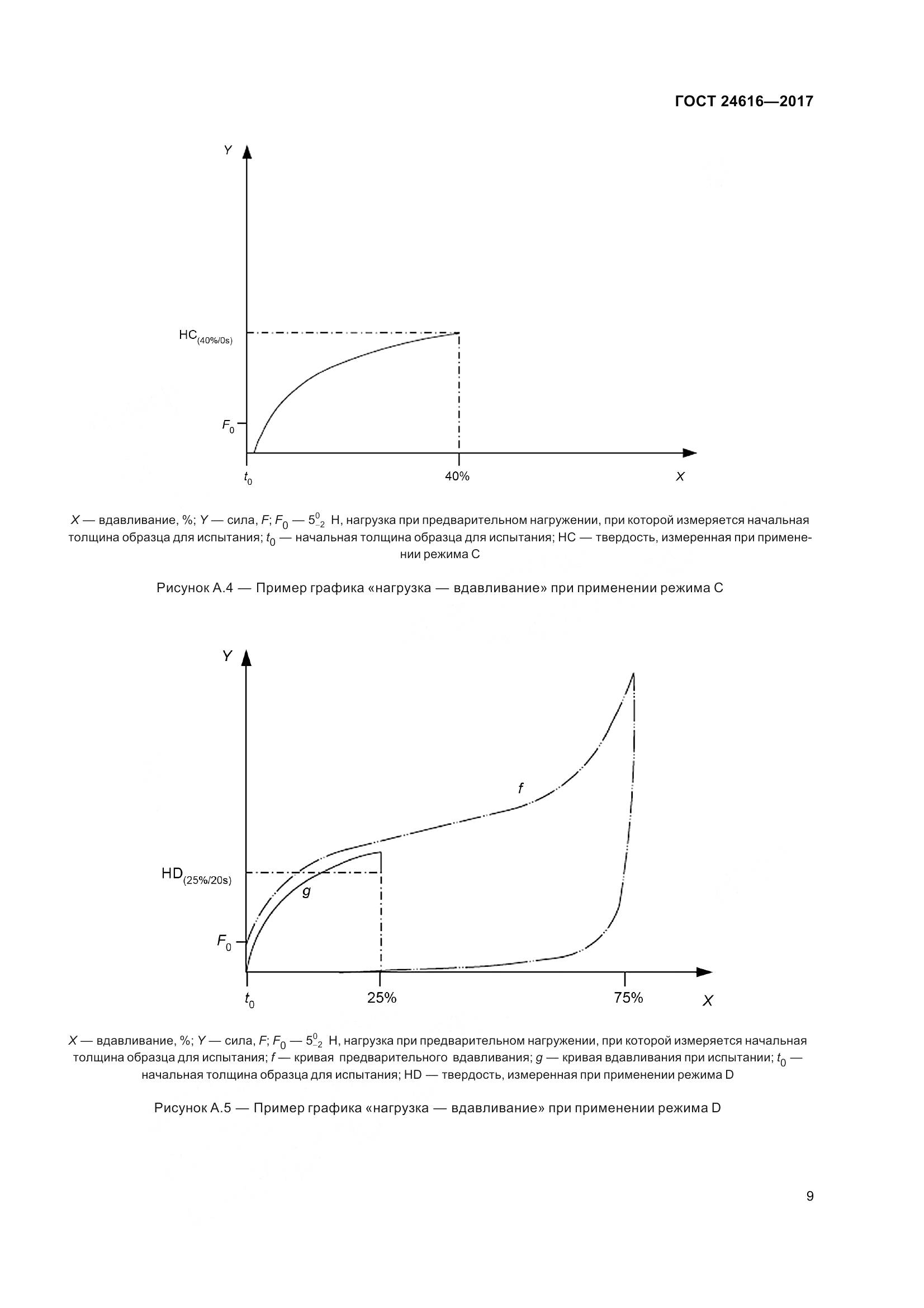 ГОСТ 24616-2017, страница 14