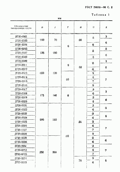 ГОСТ 24630-90, страница 3