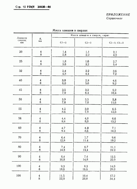 ГОСТ 24638-85, страница 12