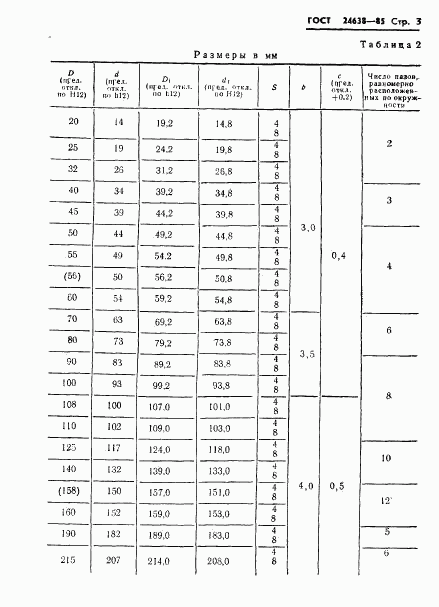 ГОСТ 24638-85, страница 5