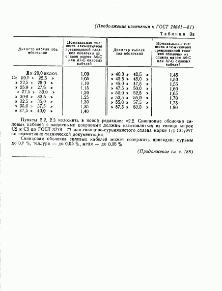 ГОСТ 24641-81, страница 21