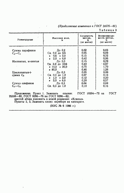 ГОСТ 24676-81, страница 17