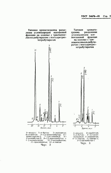 ГОСТ 24676-81, страница 7
