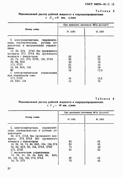 ГОСТ 24679-81, страница 16