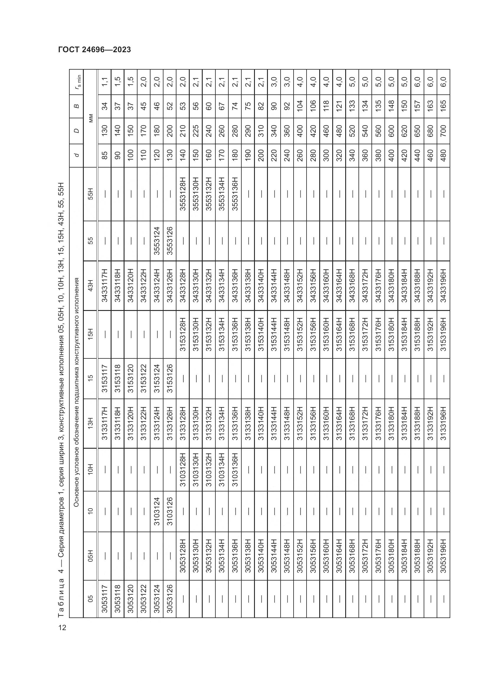 ГОСТ 24696-2023, страница 16