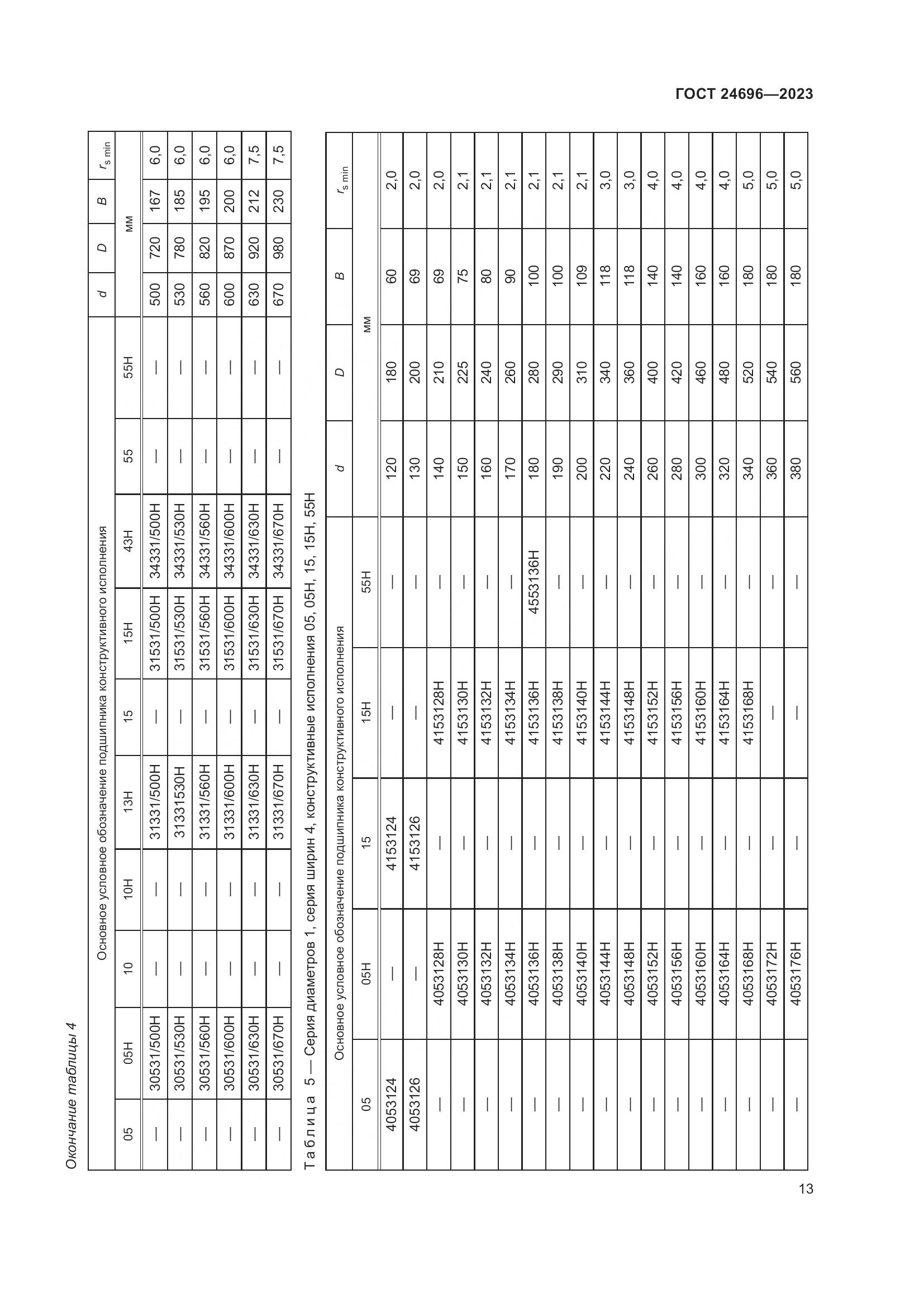 ГОСТ 24696-2023, страница 17