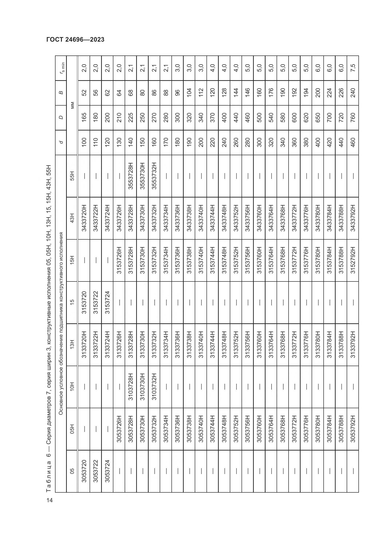 ГОСТ 24696-2023, страница 18