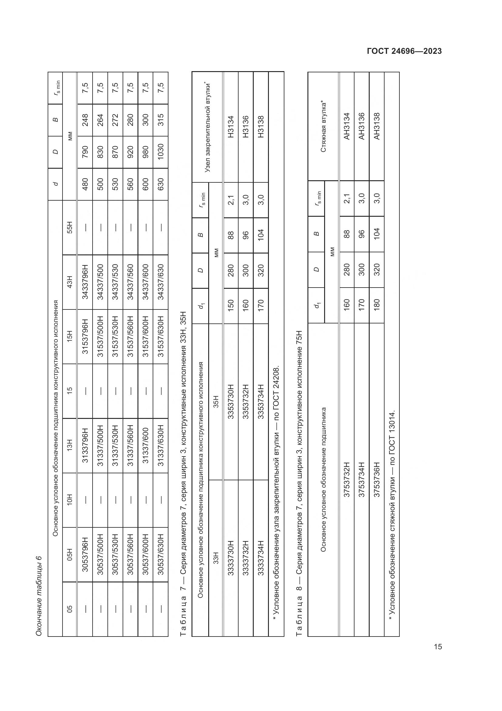 ГОСТ 24696-2023, страница 19