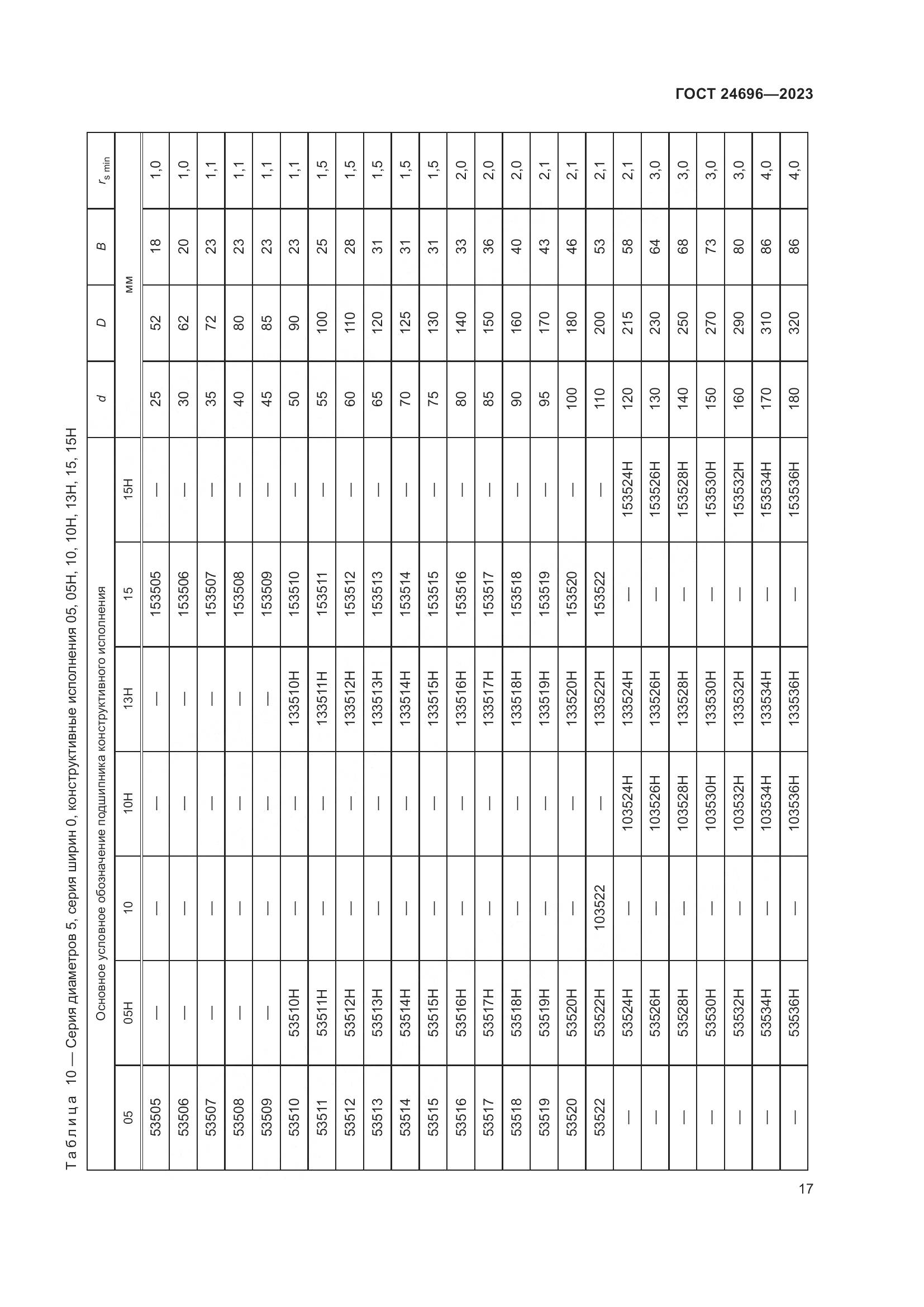 ГОСТ 24696-2023, страница 21