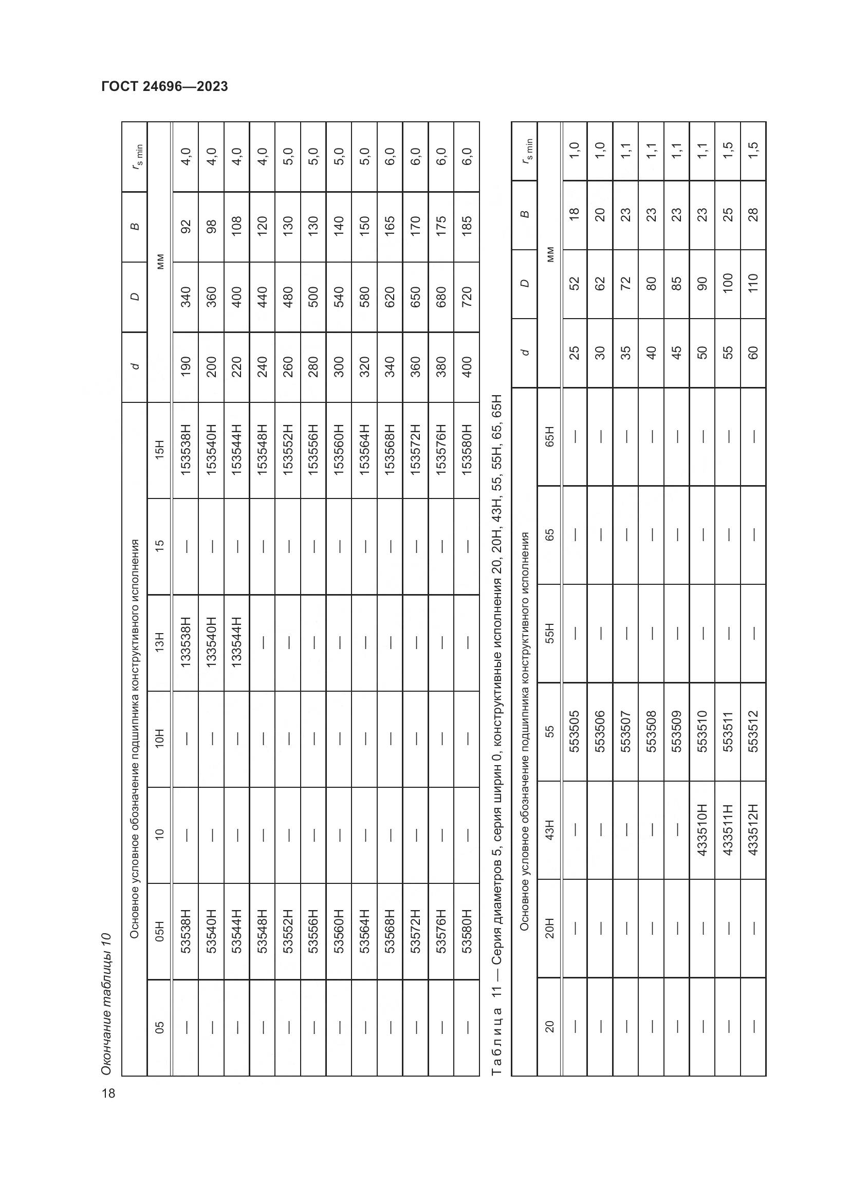 ГОСТ 24696-2023, страница 22