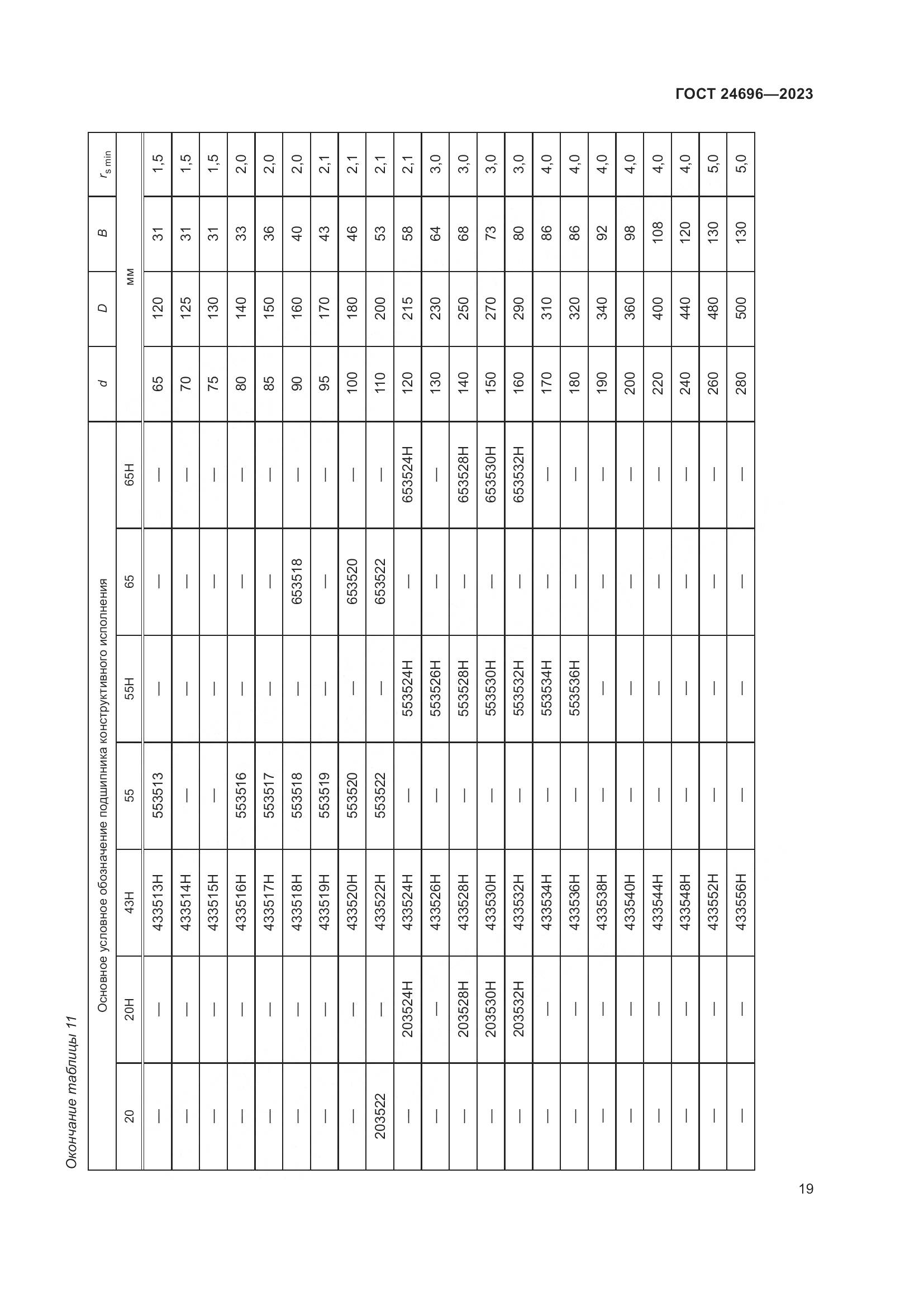 ГОСТ 24696-2023, страница 23