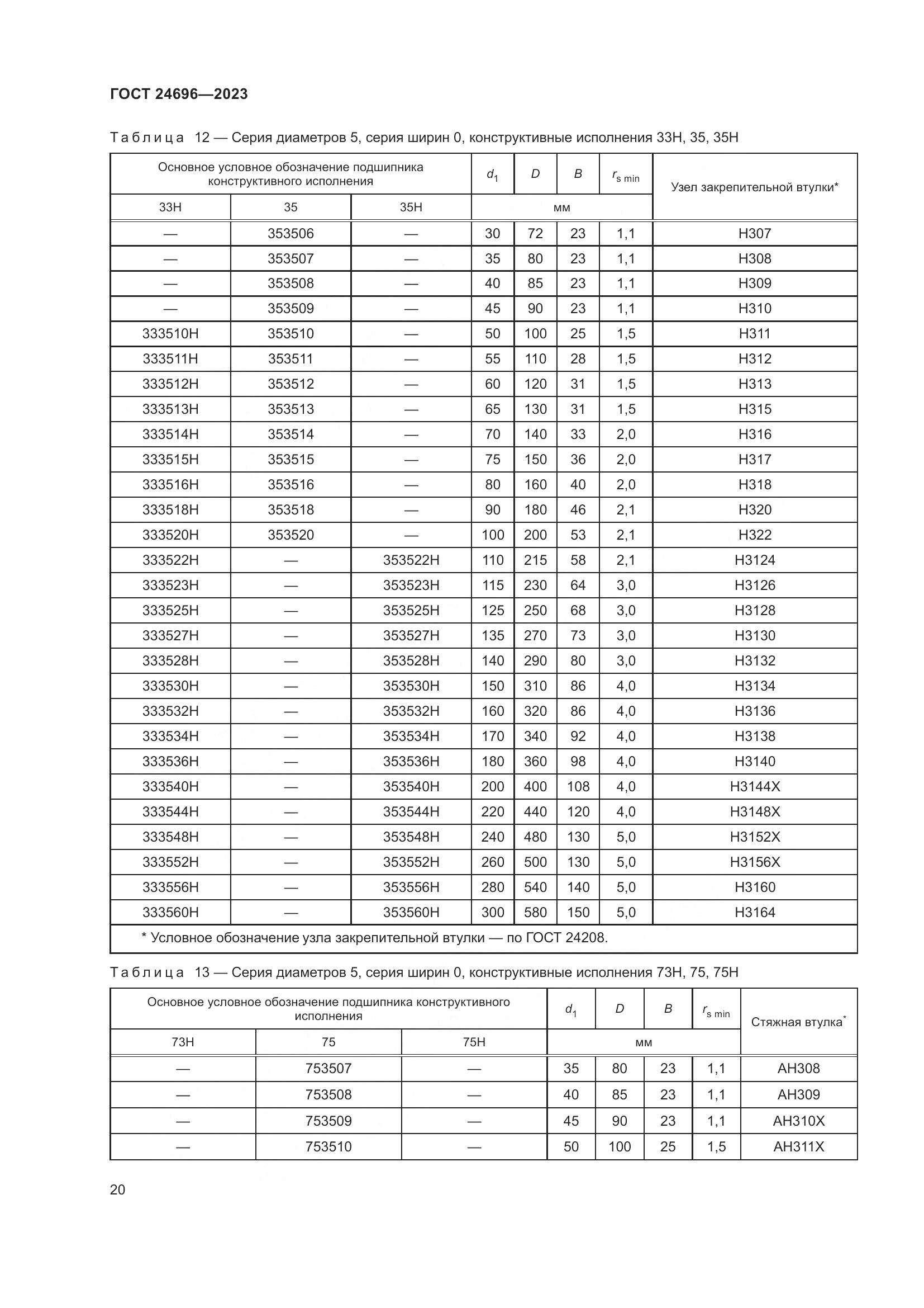 ГОСТ 24696-2023, страница 24