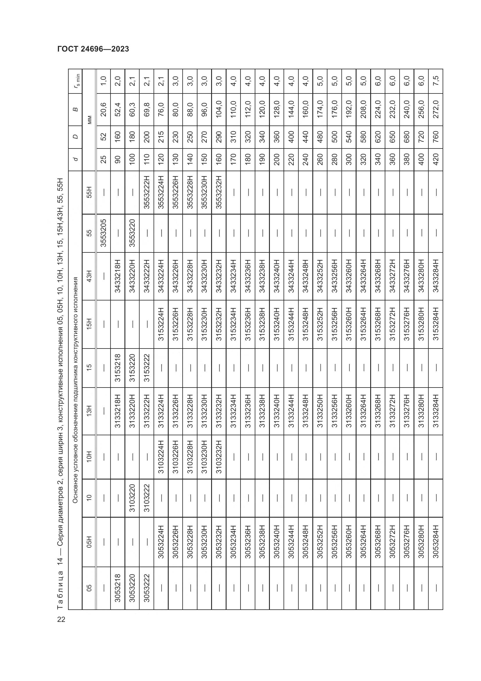 ГОСТ 24696-2023, страница 26