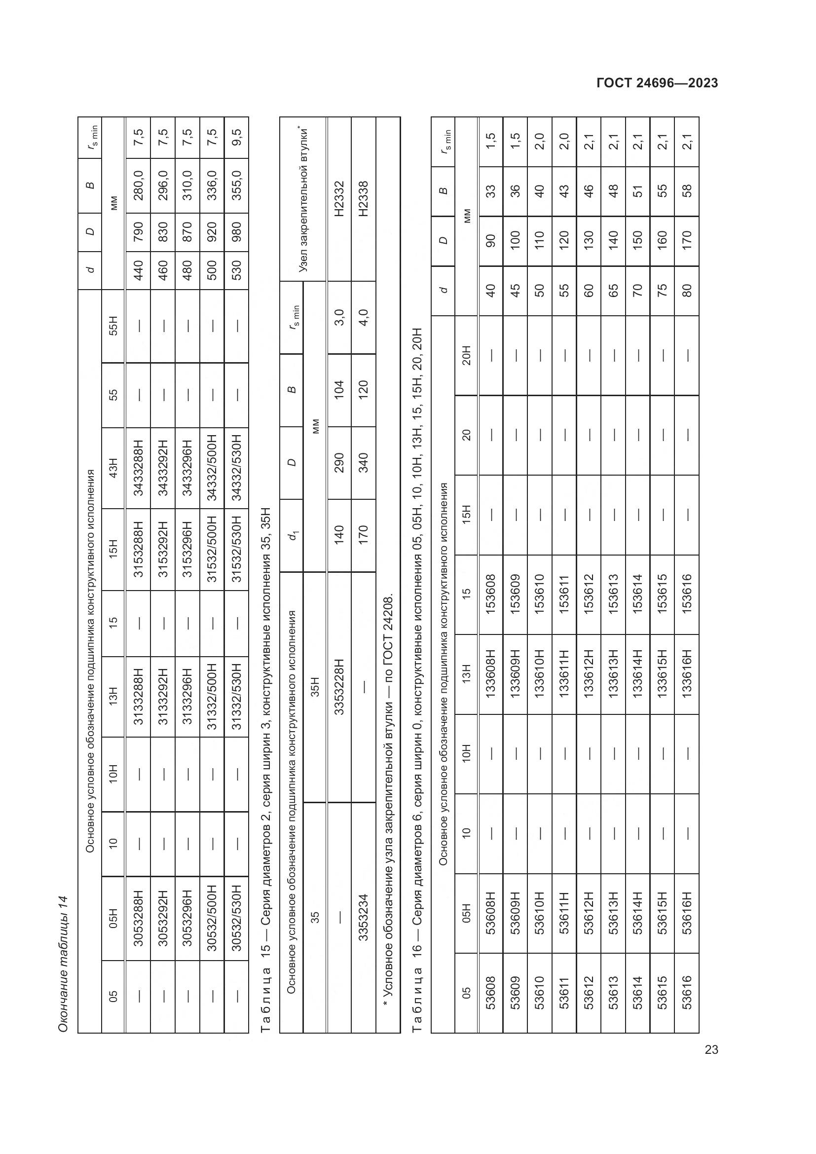 ГОСТ 24696-2023, страница 27