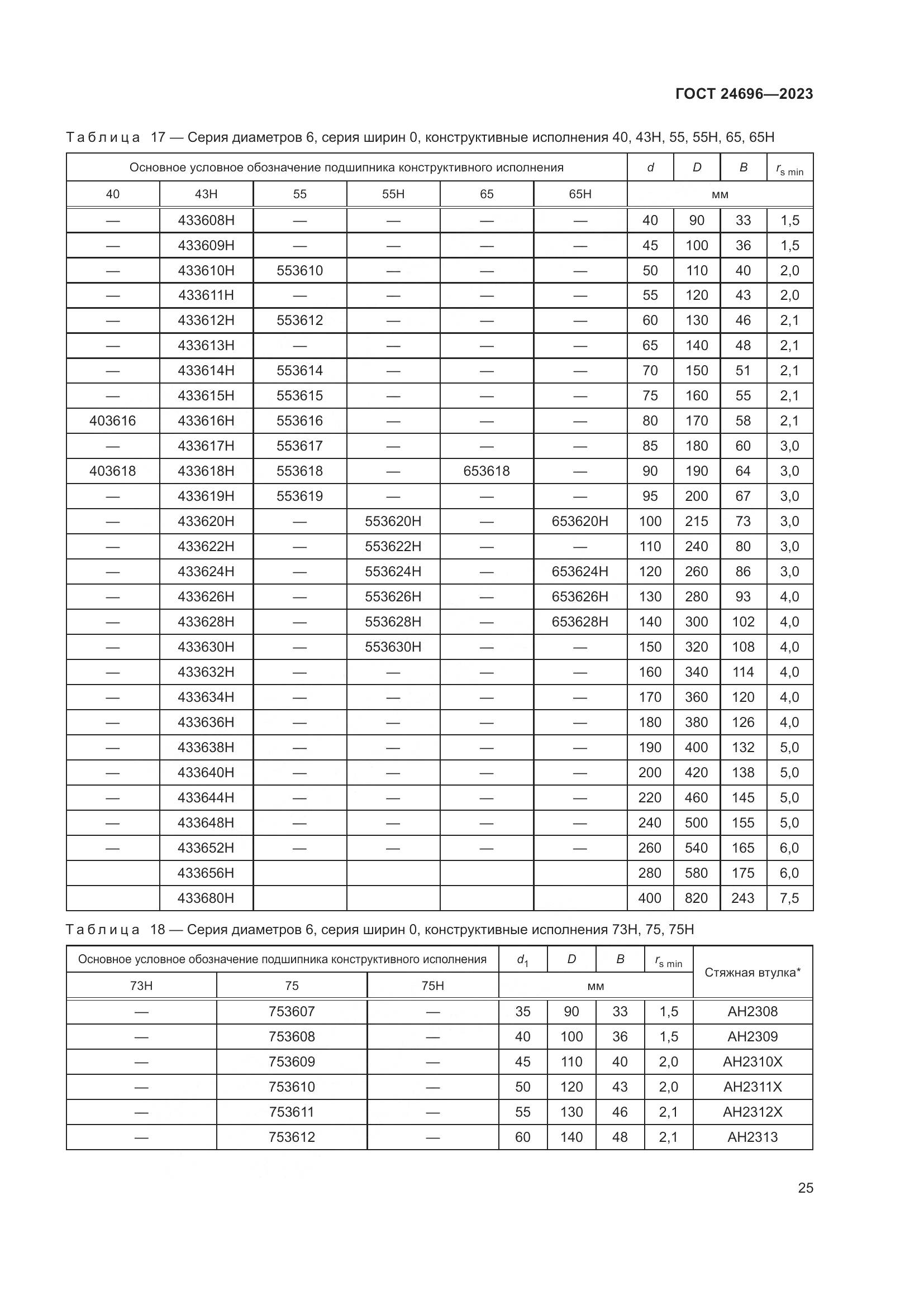 ГОСТ 24696-2023, страница 29